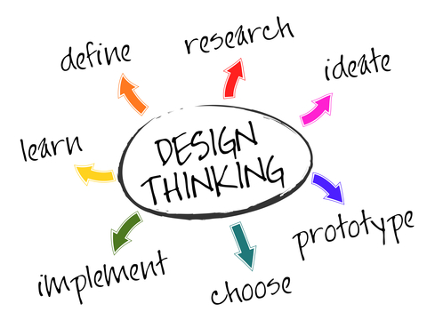 Design Thinking for Business Analysts