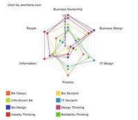 The Changing Shape of Business Analysis