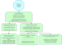Business Analysis Certificate Program Features The Decision Model