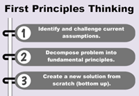 First principles reasoning: How thinking like a scientist can make you a better business analyst 