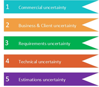 Use Uncertainty to Win Business
