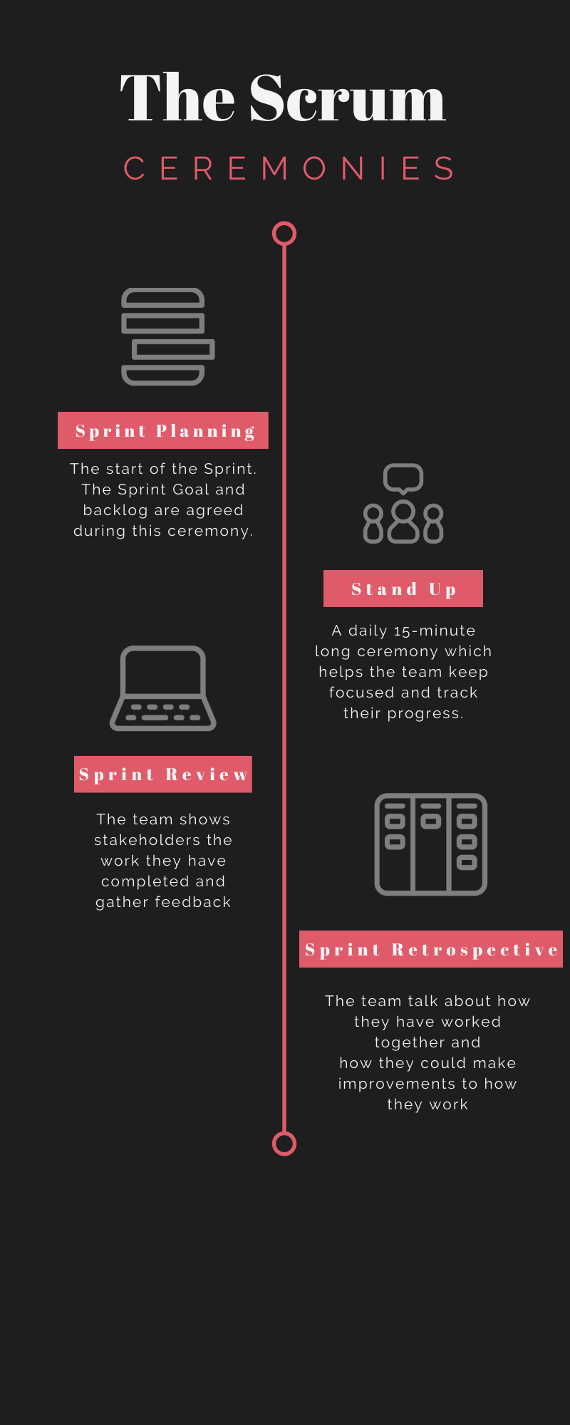 Scrum Components