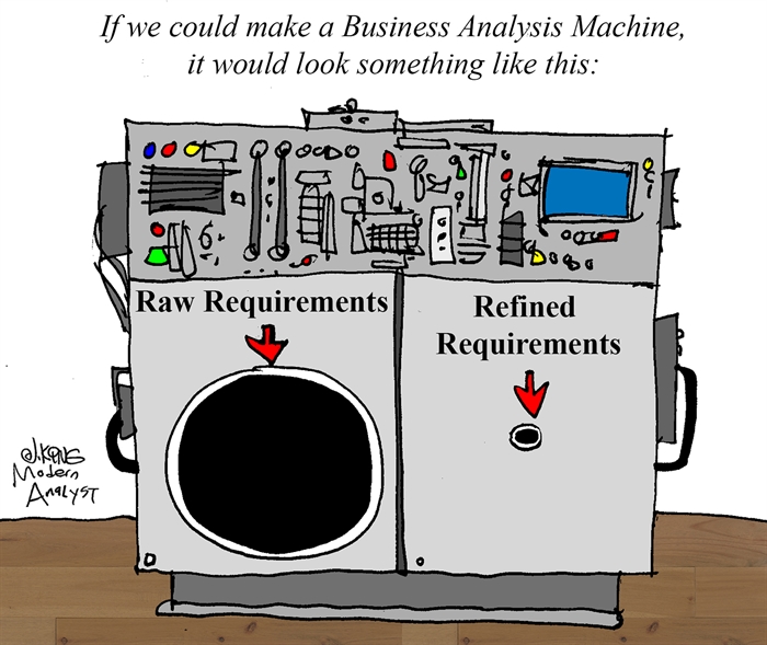 Humor - Cartoon: Business Analysis Machine