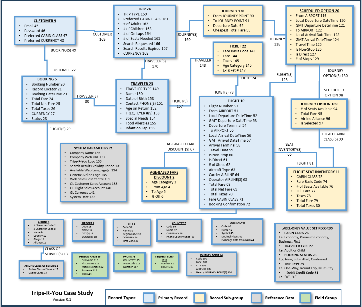 Example Data Dictionary Example Data Dictionary