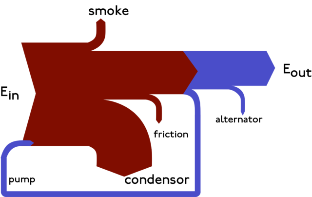 Sankey Diagram - Example 1