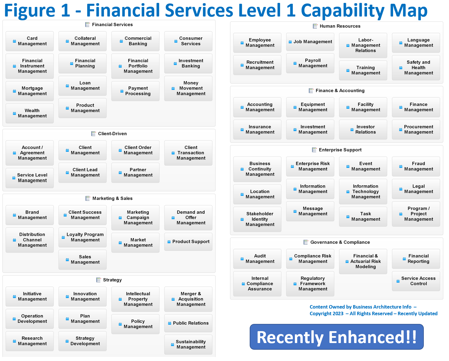 What Is a Capability Model?