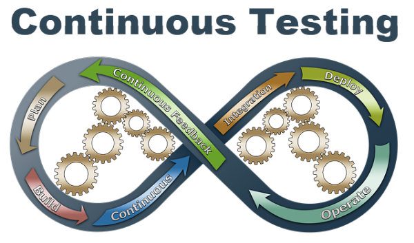 Continuous Testing (CT)