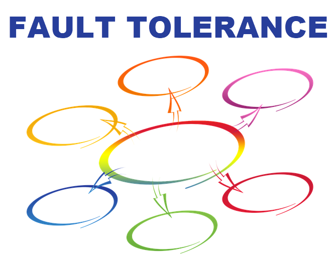 fault tolerance analysis.