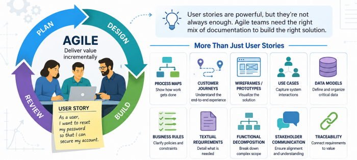 Requirements and Design Documentation in Agile Requirements and Design Documentation in Agile