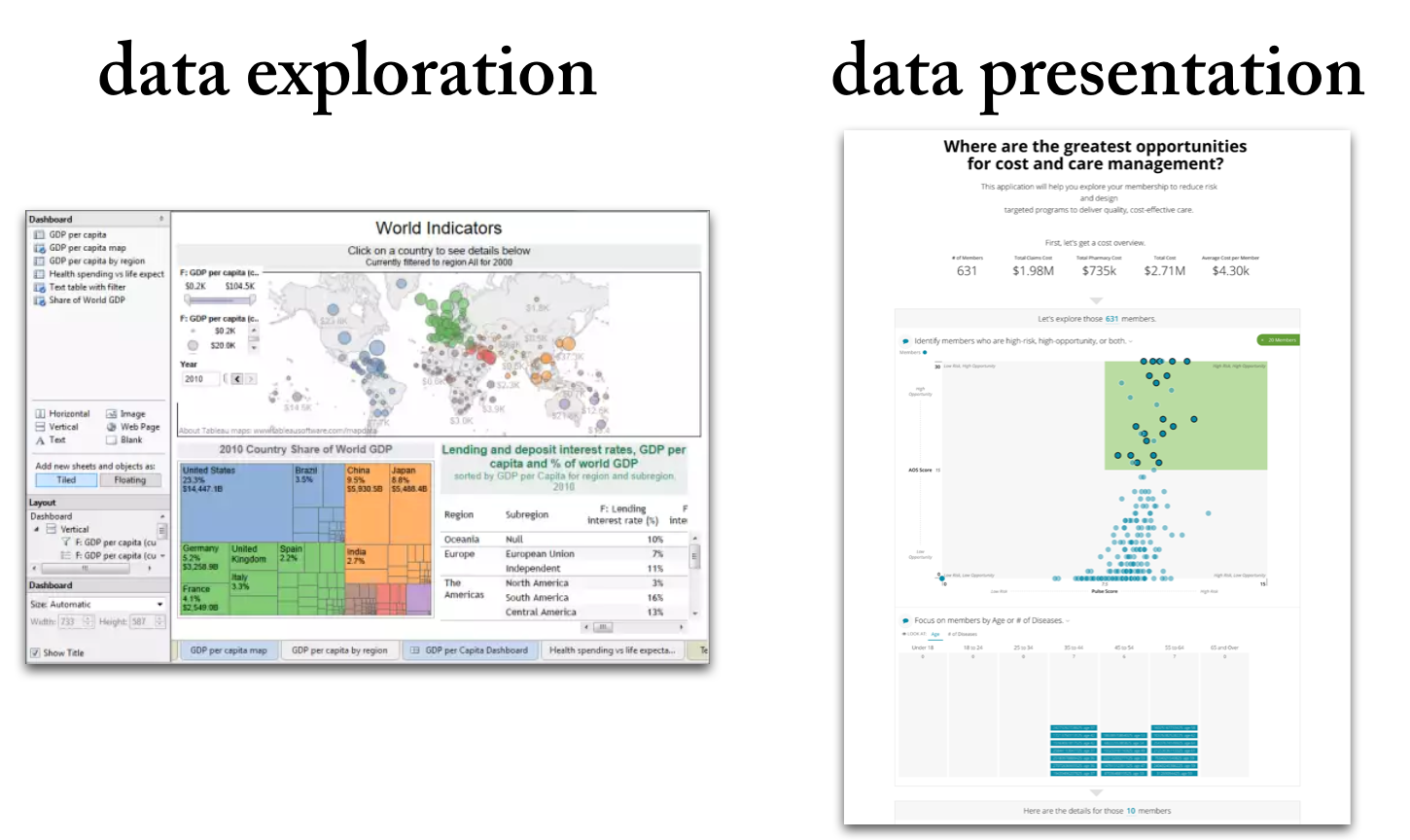 difference between data presentation and data analysis