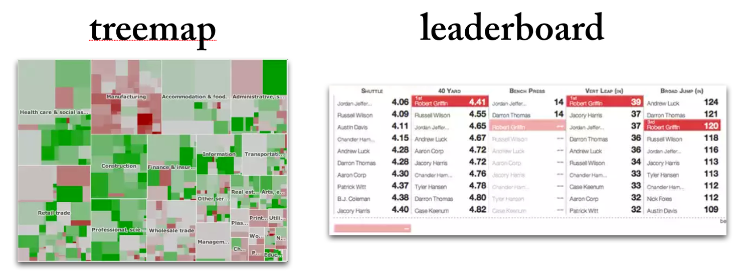 difference between data presentation and data analysis