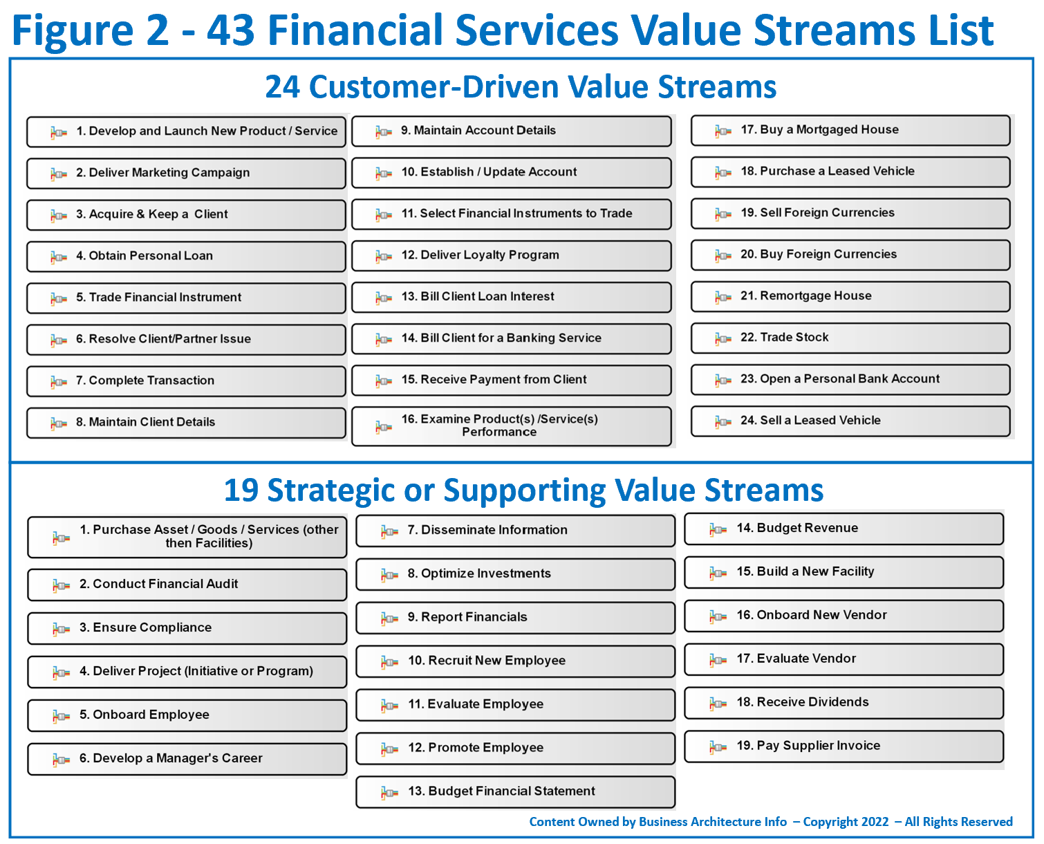 Value Stream List