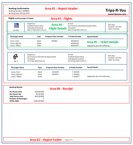 The following mock-up of the Trips-R-You Booking Confirmation report from the case study will be the basis for examples presented in this article