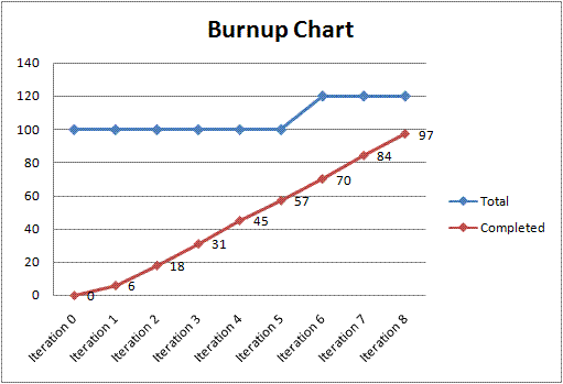 Release Burnup Chart