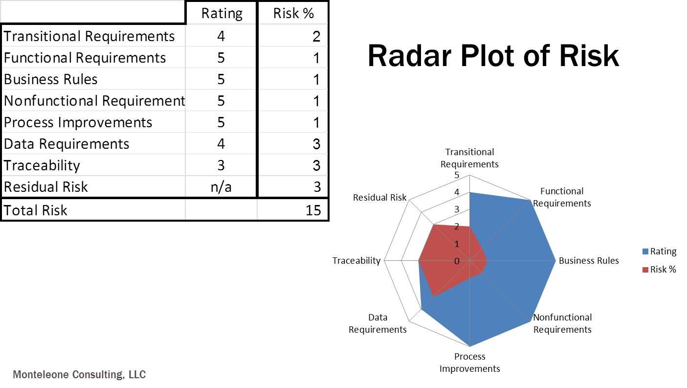 BRD Risk Radar Plot Example