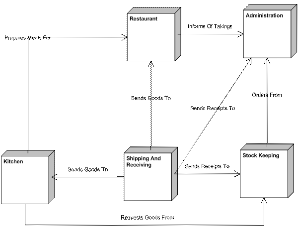 Business Architecture Diagram