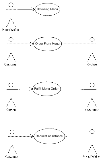 Candidate Use Case Diagram