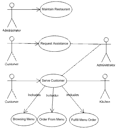 Application Use Cases Diagram