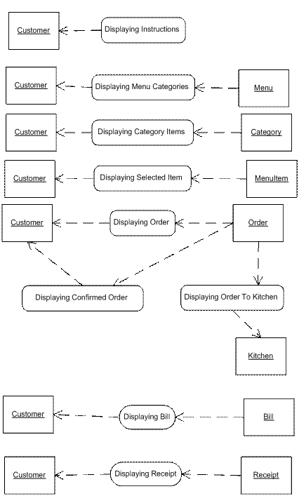 Serve Customer Impacted Objects