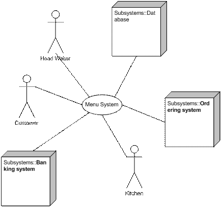 Menu System Context Diagram