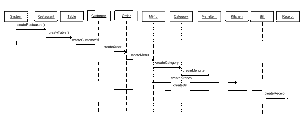 Class Hierarchy