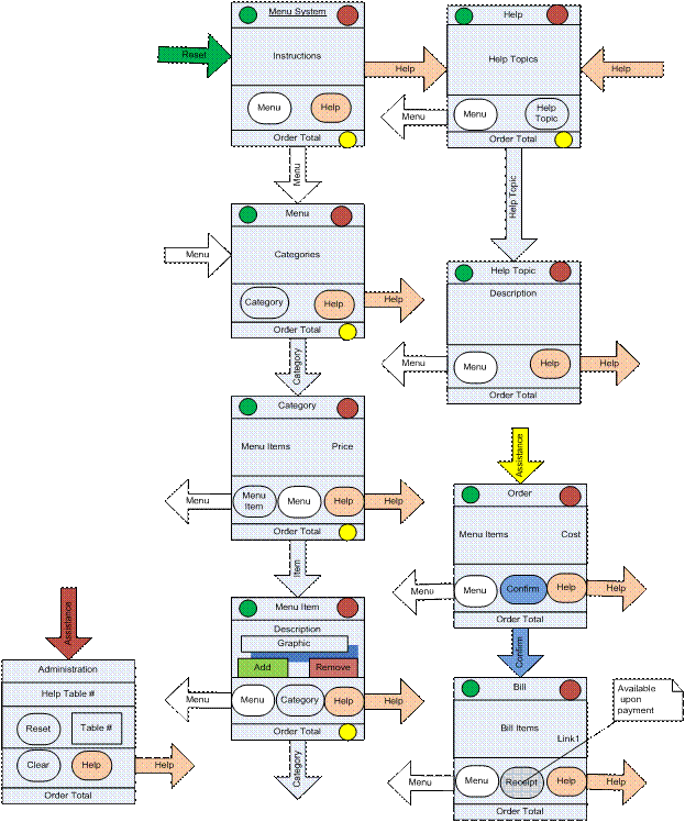 Menu System Use Case Storyboard