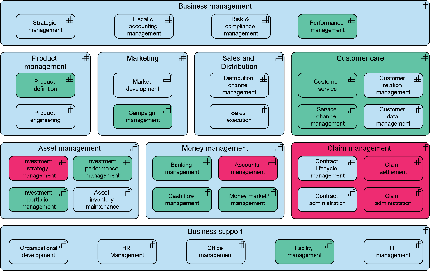 Capability-Based Planning with ArchiMate® Inside Business Capability Map Template