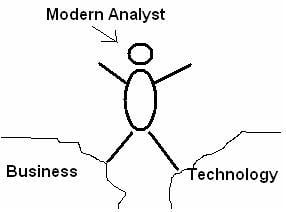Modern Analyst bridges the GAP between Business and Technology